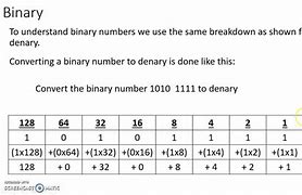 Image result for Binary to Denary