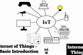 Image result for Introduction to Internet of Things