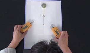 Image result for What Is a Newton Meter