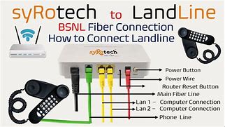 Image result for BSNL Fiber Router