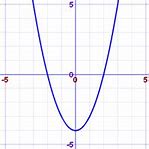 Image result for Graph Y=X^2-4