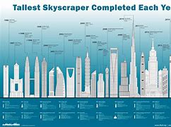 Image result for How High Is 100 Meters