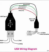 Image result for USB CTO Android Cable