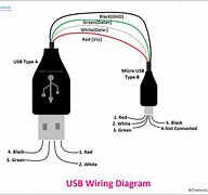 Image result for USB Pin Connections