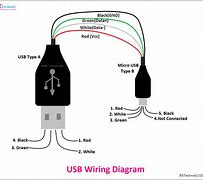 Image result for Mini USB Diagram