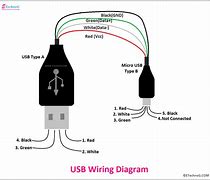 Image result for USB to 4 Pin Connector