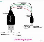 Image result for Phone Charger Connections