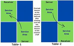 Image result for Doubles Serve Landing Anywhere Table Tennis