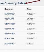 Image result for Currency Conversion
