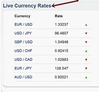 Image result for Standard Currency Exchange Rates