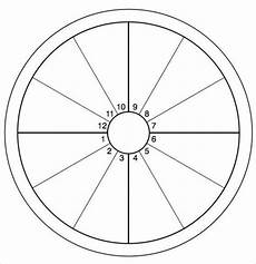 Free 6 Sample Birth Chart Templates In Pdf