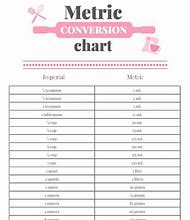 Image result for Metric Time Chart