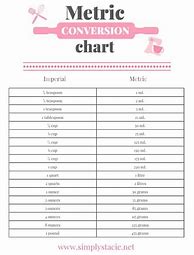 Image result for Full Conversion Chart