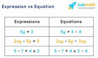 Image result for Expressions and Formulae