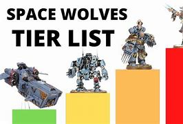 Image result for Space Wolves 40K Units