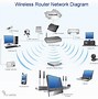 Image result for Simple Diagram of Local Area Network