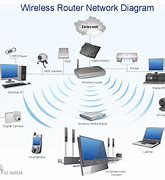 Image result for Local Area Connection Internet Access