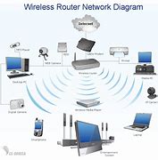 Image result for Virtual Local Area Network