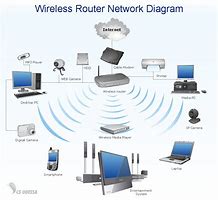 Image result for Home-Area Network