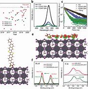 Image result for PCE Molecule