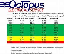 Image result for AGM Battery Soc Chart