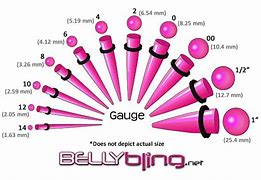 Image result for Different Gauge Sizes