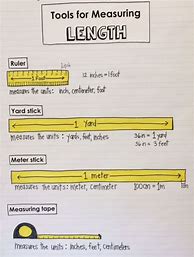 Image result for Yard Man Anchor Chart