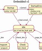 Image result for Embedded Systems Programming