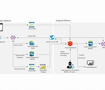 Image result for Microsoft Azure Architecture