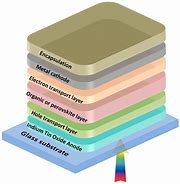 Image result for Organic Solar Cells