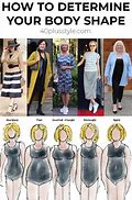 Image result for Perfect Body Shape