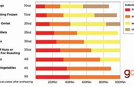 Image result for Solar Oven Data