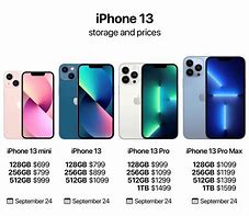 Image result for How Much Is iPhone 13 Second Hand