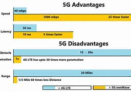 Image result for LTE vs 5G Tower