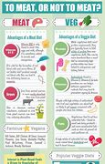 Image result for Vegan vs Meat Nutrition