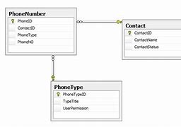 Image result for Layout Table for Phone