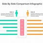 Image result for Phone Comparison Infographic