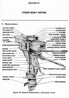 Image result for Parts of a Boat Engine