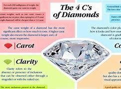 Image result for Diamond 4Cs