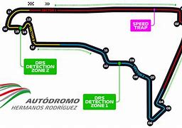 Image result for Indie 500 Circuit