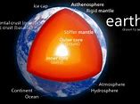 Image result for Earth Layers Meme