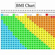 Image result for BMI Chart with Height in Inches