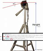 Image result for 5 Inch Height in Meters