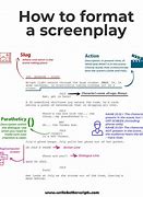 Image result for Script Writing