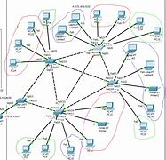 Image result for Create a Subnet