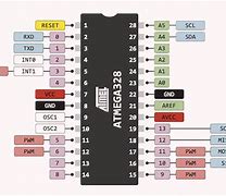 Image result for ATmega328 Arduino Pinout