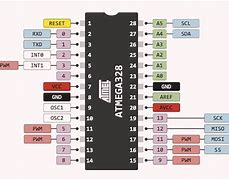 Image result for Atmega Microcontroller