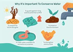 Image result for Why Do We Need to Protect Water