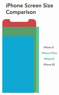 Image result for iPhone 6 Display Sixe