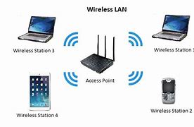 Image result for Wireless Acces Point Gambar